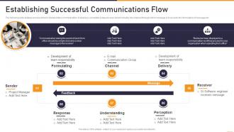 Communication Playbook Establishing Successful Communications Flow