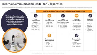 Communication Playbook Internal Communication Model For Corporates