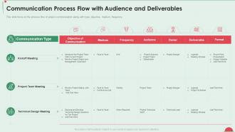 Communication process audience deliverables project controlled environment