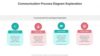 Communication Process Diagram Explanation In Powerpoint And Google Slides Cpb