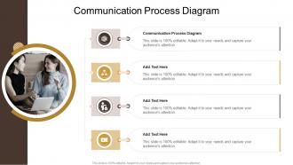 Communication Process Diagram In Powerpoint And Google Slides Cpb