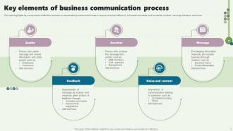 Communication Process Powerpoint Ppt Template Bundles Ideas Appealing