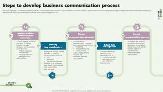 Communication Process Powerpoint Ppt Template Bundles Good Appealing