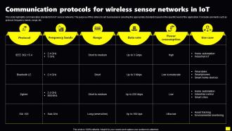 Communication Protocols For Wireless Sensor Networks In IoT