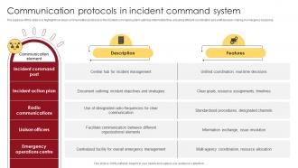 Communication Protocols In Incident Command System