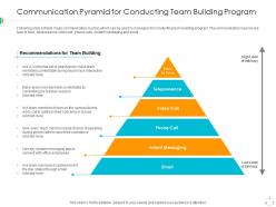 Communication pyramid for conducting team building program