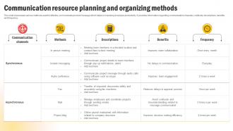 Communication Resource Planning And Organizing Methods