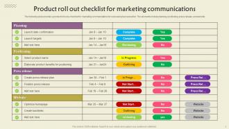 Communication Roll Out Plan Powerpoint PPT Template Bundles Impressive Colorful