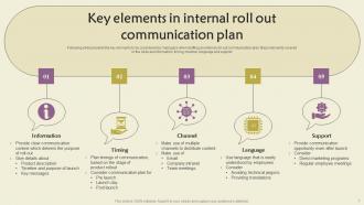 Communication Roll Out Plan Powerpoint PPT Template Bundles Informative Colorful