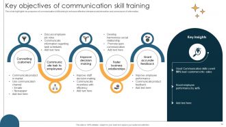 Communication Skill Training PowerPoint PPT Template Bundles PPT Slide