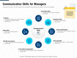 Communication skills for managers leadership and management learning outcomes ppt icon