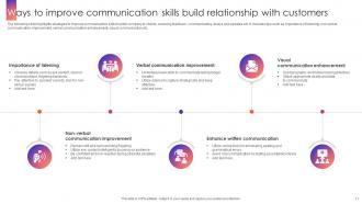 Communication Skills Powerpoint PPT Template Bundles