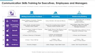 Communication skills training for executives employees and managers