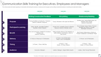 Communication Skills Training For Executives Employees Employee Guidance Playbook