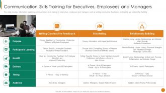 Communication Skills Training For Executives Staff Mentoring Playbook