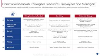 Communication Skills Training Human Resource Training Playbook