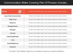 Communication Slides Covering Plan Of Process Includes Issues Objectives And Cost Involve