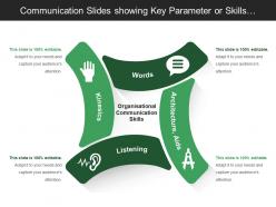 Communication slides showing key parameter or skills for different communication programmes