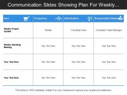 Communication slides showing plan for weekly meeting and project update on frequency and owner