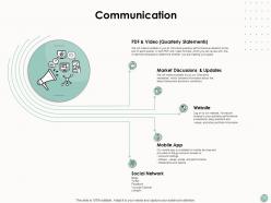 Communication social network technology ppt powerpoint presentation outline ideas