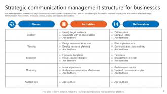 Communication Strategic Management Powerpoint Ppt Template Bundles Image Researched