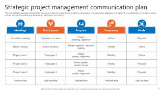Communication Strategic Management Powerpoint Ppt Template Bundles Good Researched