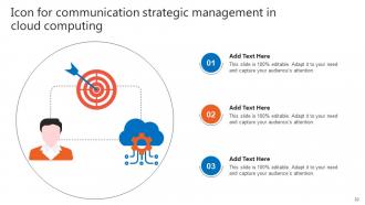 Communication Strategic Management Powerpoint Ppt Template Bundles Downloadable Researched