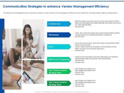 Communication strategies efficiency ppt outline portfolio
