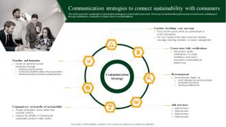 Communication Strategies To Connect Sustainability With Consumers Green Marketing