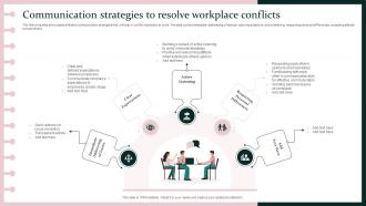 Communication Strategies To Resolve Workplace Conflicts
