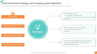 Communication Strategy And Company Goals Alignment Workforce Communication HR Plan