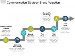 Communication strategy brand valuation competitive marketing marketing forecasting cpb