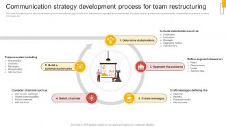 Communication Strategy Development Comprehensive Guide Of Team Restructuring