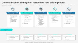Communication Strategy For Residential Real Estate Project