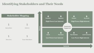 Communication Strategy For Successful Change Implementation PPT Sample AT Colorful Multipurpose