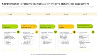 Communication Strategy Fundamentals For Effective Stakeholder Engagement
