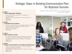 Communication strategy plan awareness business executives organization importance workforce