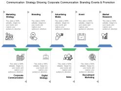 Communication strategy showing corporate communication branding events and promotion