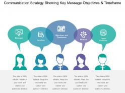 Communication strategy showing key message objectives and timeframe
