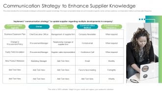 Communication Strategy To Enhance Supplier Knowledge Strategic Approach For Supplier Upskilling