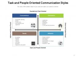 Communication Styles Organizations Relationship Process Analytical