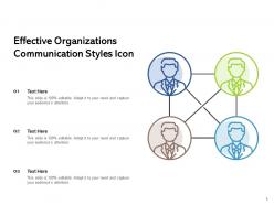 Communication Styles Organizations Relationship Process Analytical