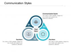 Communication styles ppt powerpoint presentation pictures aids cpb