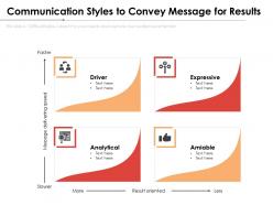 Communication styles to convey message for results