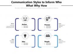 Communication styles to inform who what why how