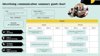 Communication Summary Powerpoint Ppt Template Bundles Idea Interactive