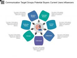 Communication target groups potential buyers current users influencers