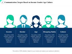 Communication Target Income Shopping Habits Culture General Publics Particular Publics Groups