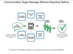 Communication target message effective reporting method