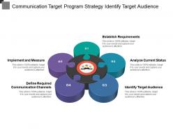 Communication target program strategy identify target audience